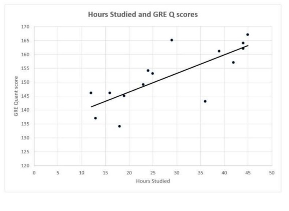 4-cac-dang-bai-data-interpretation-trong